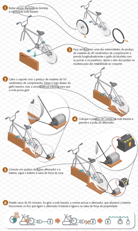 Bicicleta geradora.jpg