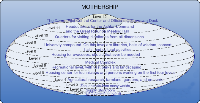 Mothership.png