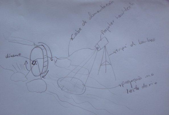 Projetor DIY com gerador de energia