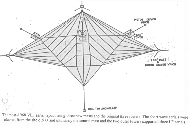 Arquivo:Vlf antenna.png